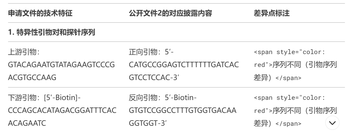 專利領(lǐng)域Deep Seek使用指引