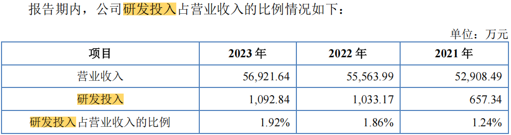 #晨報(bào)#全國人大代表閻建國：建議設(shè)立惡意搶注知名商標(biāo)黑名單制度；最高獎(jiǎng)勵(lì)50萬元！新疆第六屆專利獎(jiǎng)評選開始申報(bào)了