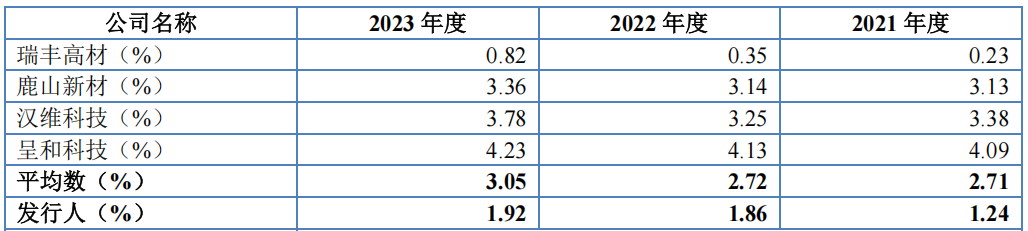 #晨報(bào)#全國人大代表閻建國：建議設(shè)立惡意搶注知名商標(biāo)黑名單制度；最高獎(jiǎng)勵(lì)50萬元！新疆第六屆專利獎(jiǎng)評選開始申報(bào)了