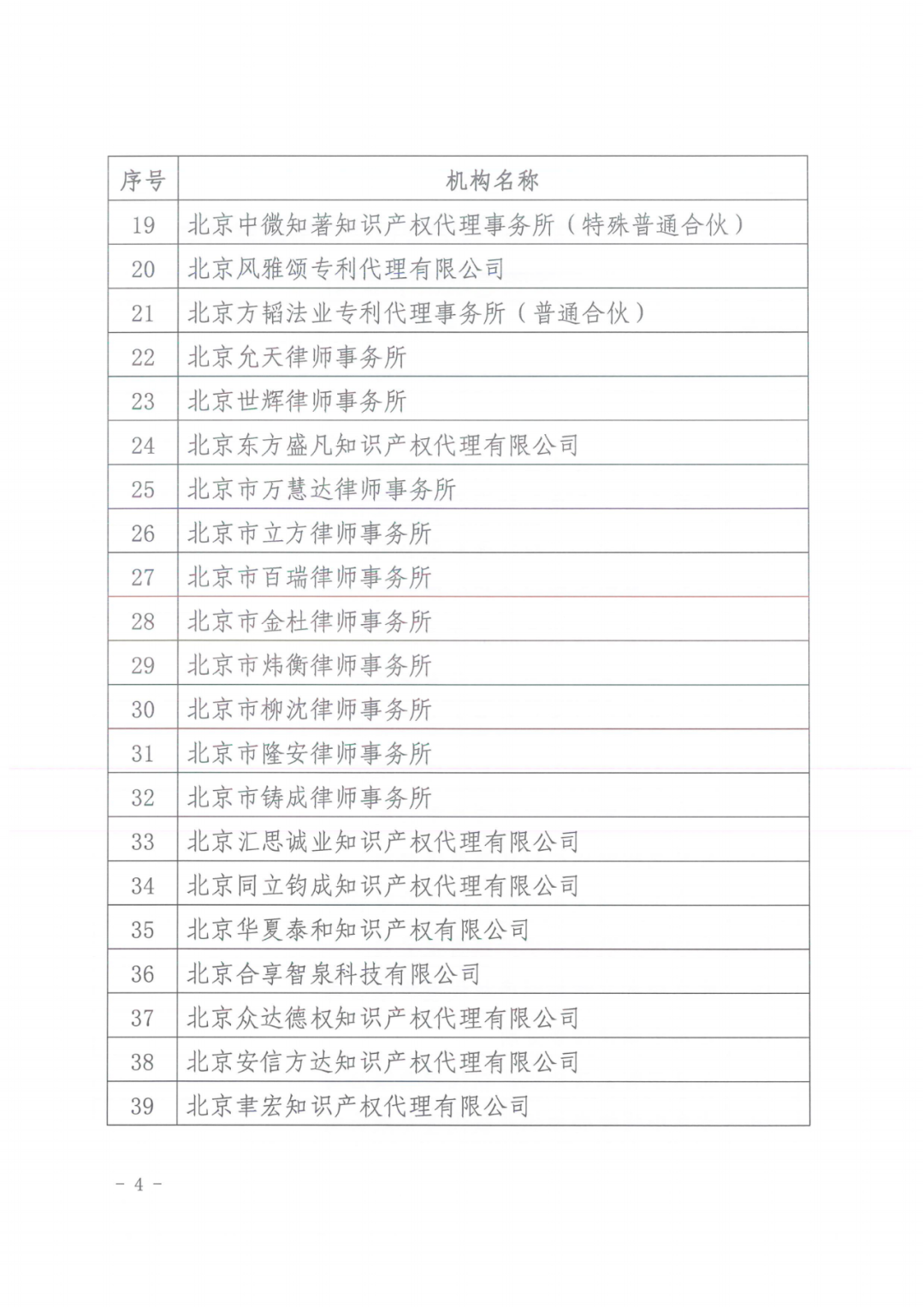 74家知識(shí)產(chǎn)權(quán)代理機(jī)構(gòu)被列入行業(yè)信用推薦名單｜附名單