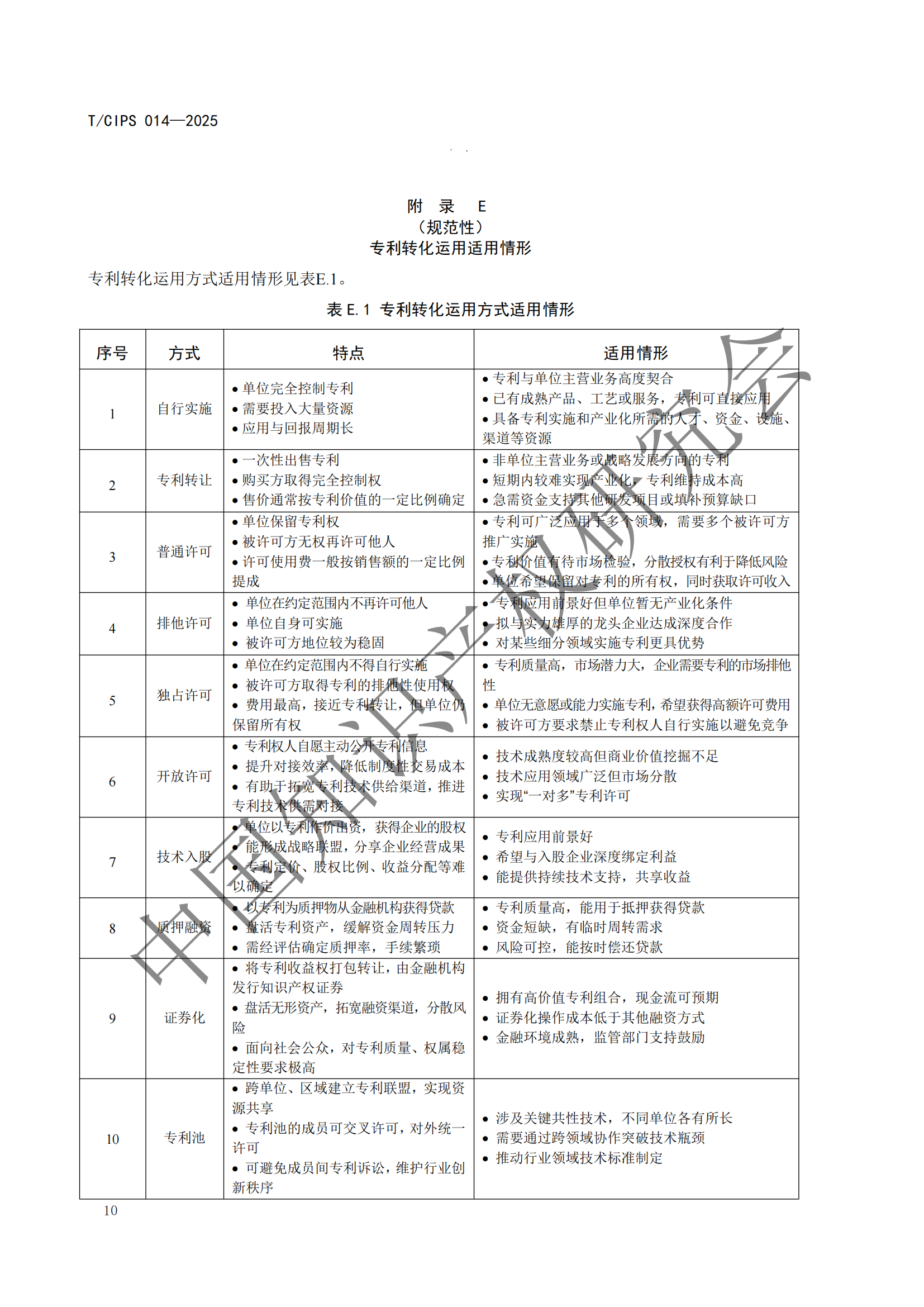 《高校和科研機(jī)構(gòu)專利轉(zhuǎn)化運(yùn)用工作規(guī)范》團(tuán)體標(biāo)準(zhǔn)全文發(fā)布！