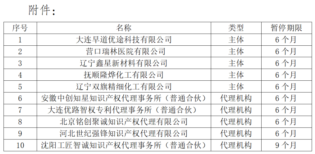 涉嫌非正常！5家專代機(jī)構(gòu)、5家備案主體被暫停專利預(yù)審服務(wù)│附名單