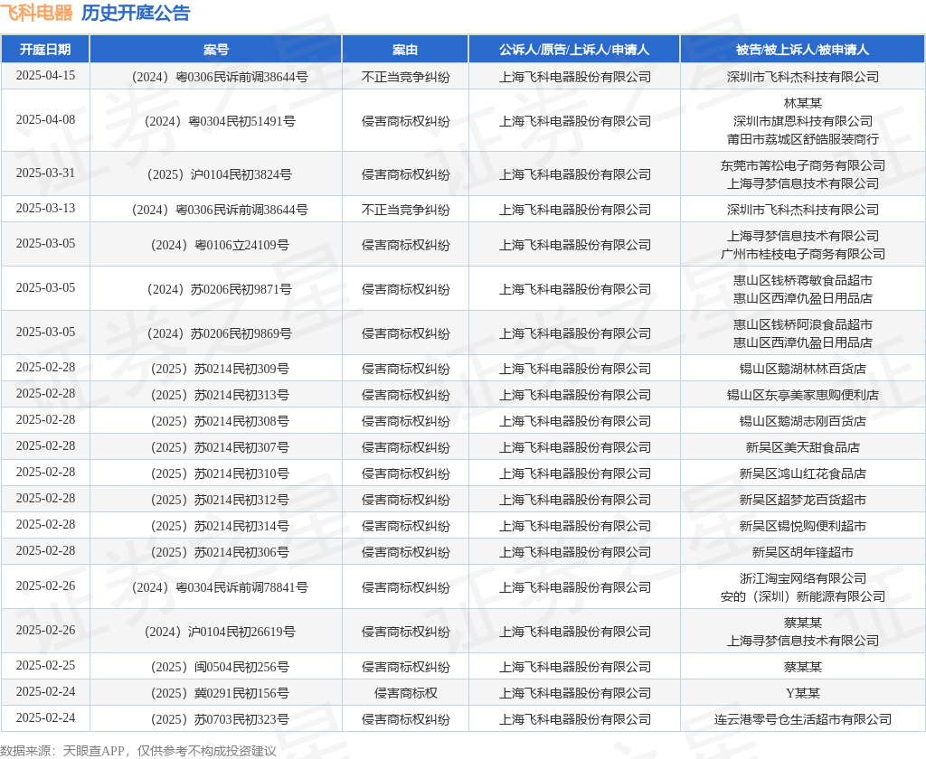 #晨報(bào)#國(guó)知局：加快將專(zhuān)利成果應(yīng)用到具體產(chǎn)業(yè)和產(chǎn)業(yè)鏈上，做大做強(qiáng)專(zhuān)利密集型產(chǎn)業(yè)；美國(guó)專(zhuān)利和商標(biāo)申請(qǐng)可能在2025年面臨重大延誤