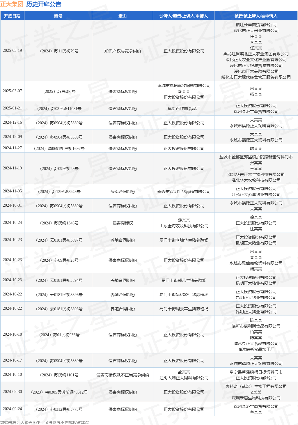 #晨報(bào)#小米汽車SU7外觀專利獲授權(quán)；遼寧：嚴(yán)厲打擊跨區(qū)域、鏈條式侵犯知識產(chǎn)權(quán)重大違法行為