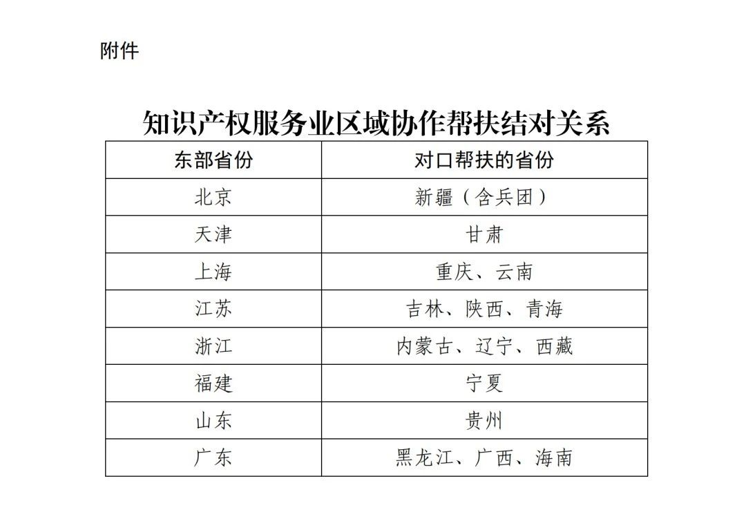 協(xié)作幫扶結(jié)對(duì)！國(guó)家知識(shí)產(chǎn)權(quán)局開(kāi)展知識(shí)產(chǎn)權(quán)服務(wù)業(yè)區(qū)域協(xié)作幫扶工作