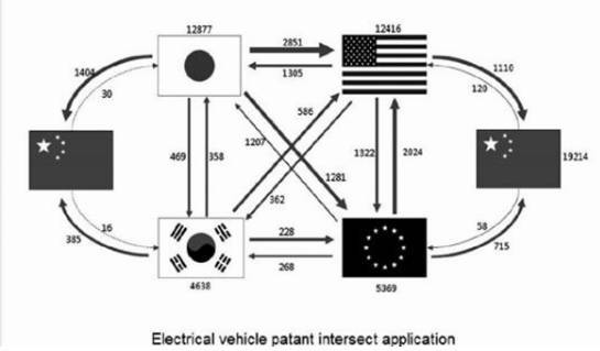 從專利視角	分析中國新能源汽車產(chǎn)業(yè)的盛世危局