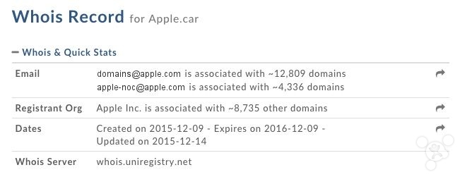 這是何意？蘋果注冊	“Apple.car”	等頂級域名