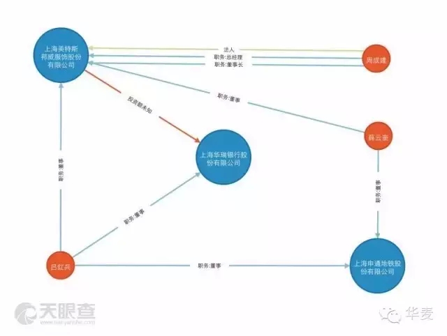 【震驚】美特斯邦威創(chuàng)始人失聯(lián)，美邦服飾發(fā)布重大事項(xiàng)停牌公告！