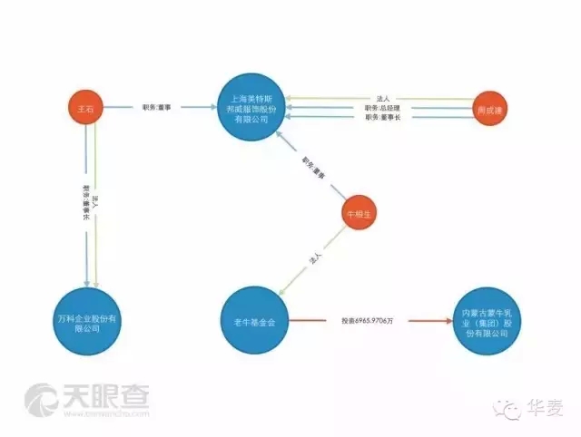 【震驚】美特斯邦威創(chuàng)始人失聯(lián)，美邦服飾發(fā)布重大事項(xiàng)停牌公告！