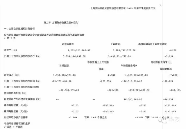 【震驚】美特斯邦威創(chuàng)始人失聯(lián)，美邦服飾發(fā)布重大事項(xiàng)停牌公告！