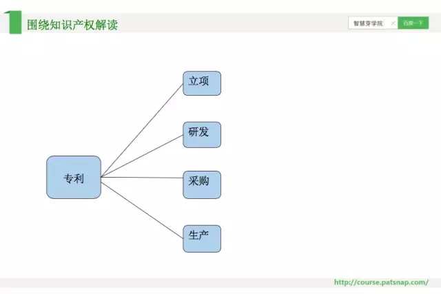 《智慧芽學(xué)院》|	如何充分運(yùn)用企業(yè)貫標(biāo)中的商標(biāo)和專利制度？