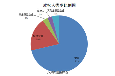 2015年全國商標(biāo)質(zhì)押登記情況簡析