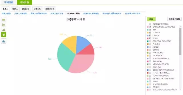 破釜沉舟，在此一搏！轉(zhuǎn)型陣痛中的藍色巨頭能否繼續(xù)笑傲江湖？