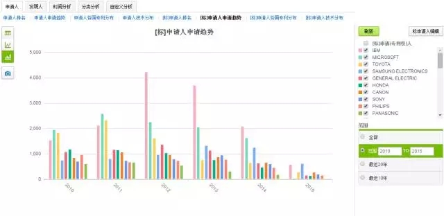 破釜沉舟，在此一搏！轉(zhuǎn)型陣痛中的藍色巨頭能否繼續(xù)笑傲江湖？