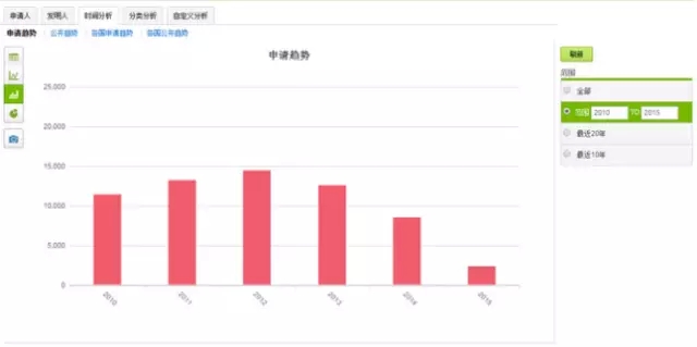 破釜沉舟，在此一搏！轉(zhuǎn)型陣痛中的藍色巨頭能否繼續(xù)笑傲江湖？