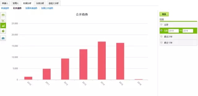 破釜沉舟，在此一搏！轉(zhuǎn)型陣痛中的藍色巨頭能否繼續(xù)笑傲江湖？