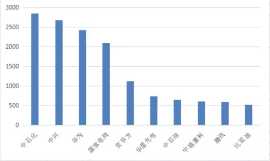 1年110萬件！中國發(fā)明專利申請超美日德總和的7個真相