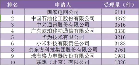 1年110萬件！中國發(fā)明專利申請超美日德總和的7個(gè)真相