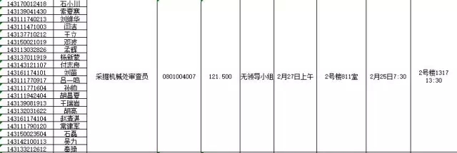 國(guó)家知識(shí)產(chǎn)權(quán)局：2016錄用公務(wù)員專(zhuān)業(yè)考試、面試、體檢、考察