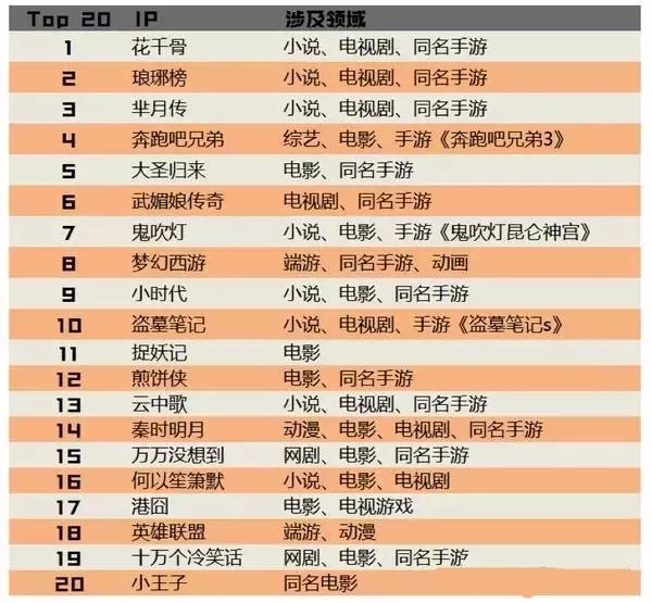 最近爆火的IP（知識(shí)產(chǎn)權(quán)）究竟是怎么玩的？