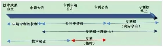 法律講堂：專利技術(shù)獲得臨時(shí)保護(hù)需要哪些條件？