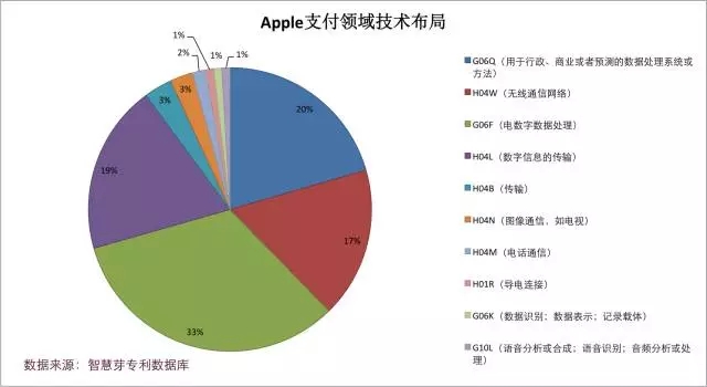 進擊的Apple Pay，支付寶和微信該如何面對？