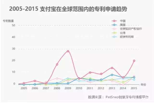 進擊的Apple Pay，支付寶和微信該如何面對？