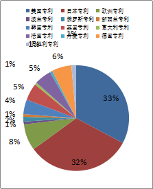 2015年1季度中國稀土專利簡評