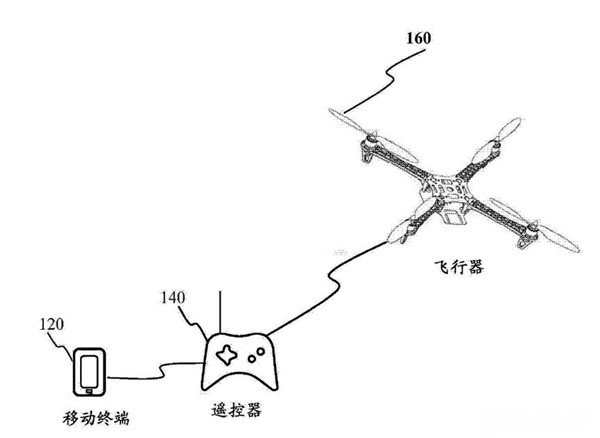 小米無人機專利大曝光：就這么拉風！