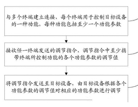 小米無人機專利大曝光：就這么拉風！