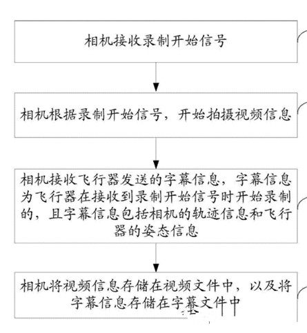 小米無人機(jī)專利大曝光：就這么拉風(fēng)！