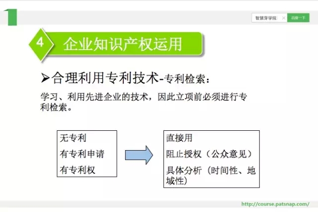 《慧芽學(xué)院》| 談藥企專利的價(jià)值發(fā)展論