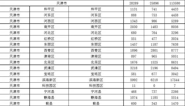 2015年各省、自治區(qū)、直轄市商標申請與注冊統(tǒng)計表 （附表單）