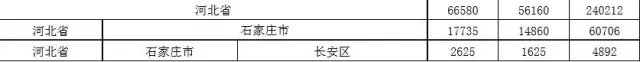 2015年各省、自治區(qū)、直轄市商標申請與注冊統(tǒng)計表 （附表單）