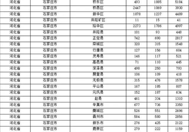 2015年各省、自治區(qū)、直轄市商標申請與注冊統(tǒng)計表 （附表單）