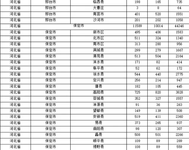 2015年各省、自治區(qū)、直轄市商標申請與注冊統(tǒng)計表 （附表單）