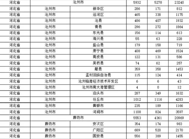 2015年各省、自治區(qū)、直轄市商標申請與注冊統(tǒng)計表 （附表單）