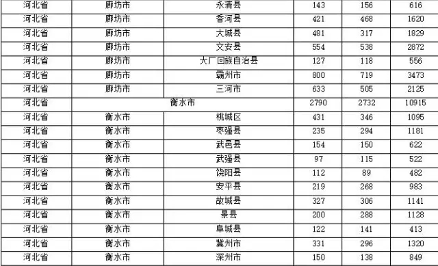 2015年各省、自治區(qū)、直轄市商標申請與注冊統(tǒng)計表 （附表單）