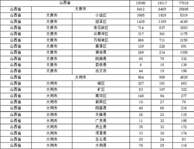 2015年各省、自治區(qū)、直轄市商標申請與注冊統(tǒng)計表 （附表單）