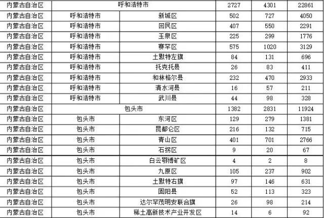 2015年各省、自治區(qū)、直轄市商標申請與注冊統(tǒng)計表 （附表單）