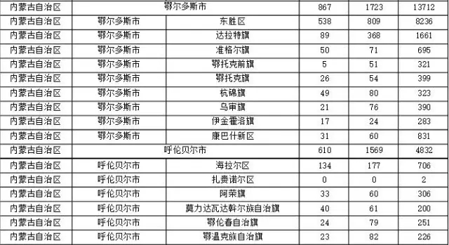 2015年各省、自治區(qū)、直轄市商標申請與注冊統(tǒng)計表 （附表單）