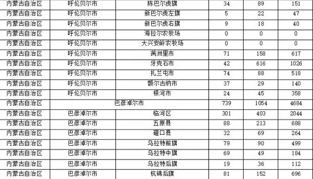 2015年各省、自治區(qū)、直轄市商標申請與注冊統(tǒng)計表 （附表單）