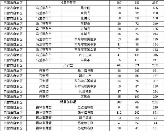 2015年各省、自治區(qū)、直轄市商標申請與注冊統(tǒng)計表 （附表單）