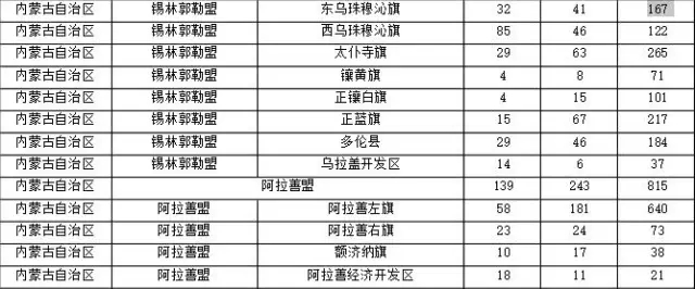 2015年各省、自治區(qū)、直轄市商標申請與注冊統(tǒng)計表 （附表單）