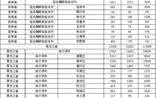 2015年各省、自治區(qū)、直轄市商標申請與注冊統(tǒng)計表 （附表單）