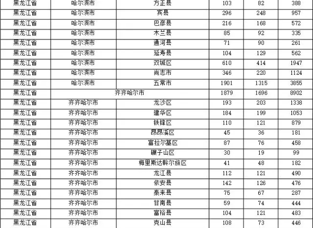 2015年各省、自治區(qū)、直轄市商標申請與注冊統(tǒng)計表 （附表單）