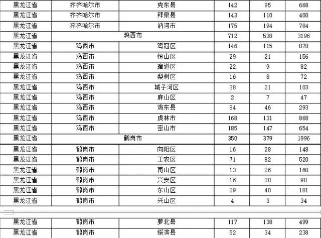 2015年各省、自治區(qū)、直轄市商標申請與注冊統(tǒng)計表 （附表單）