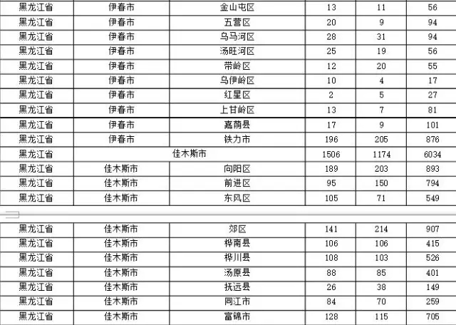 2015年各省、自治區(qū)、直轄市商標申請與注冊統(tǒng)計表 （附表單）