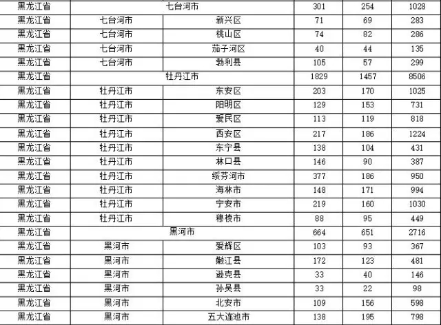 2015年各省、自治區(qū)、直轄市商標申請與注冊統(tǒng)計表 （附表單）