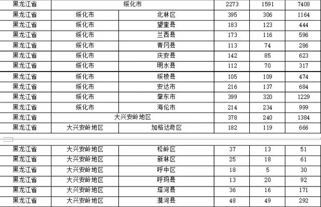 2015年各省、自治區(qū)、直轄市商標申請與注冊統(tǒng)計表 （附表單）